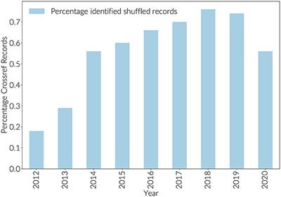 Measuring Research Information Citizenship Across ORCID Practice